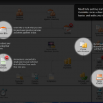 The new 'Guide Me' feature